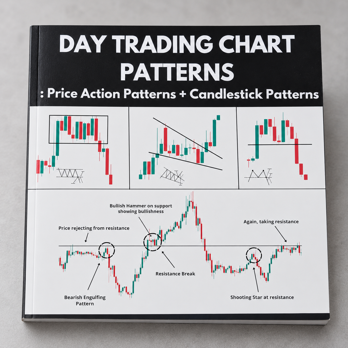Day Trading Chart Patterns